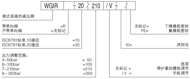 WGIR-10ȵʽѹͺ
