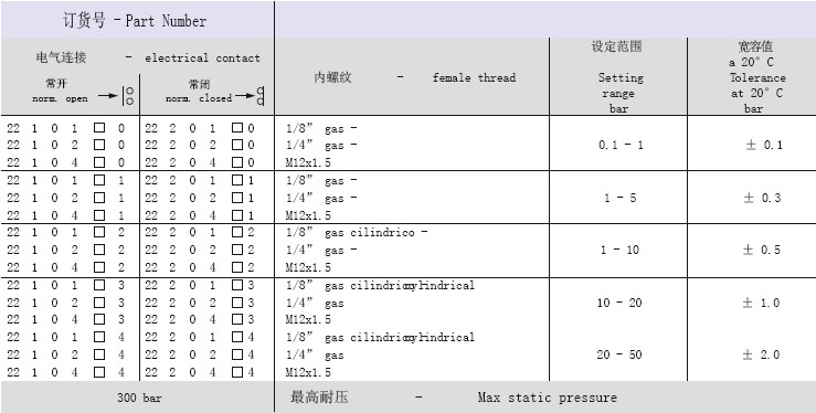 压力开关选型表
