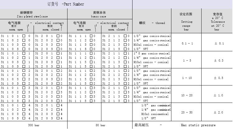 压力开关选型表