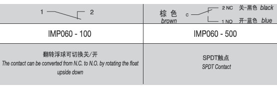 EX液位开关选型表: