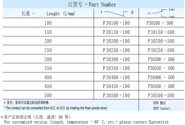 液位开关订货号